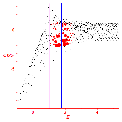 Peres lattice <J3>